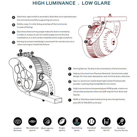 LFD Lighting 600W LED Sport Light-Stadium Light-Beam Angle 38 Degree-78,000 Lumens-AC 90~305 or 249~528V-CCT 5000K-DLC 5.1 Listed-5 Years Warranty