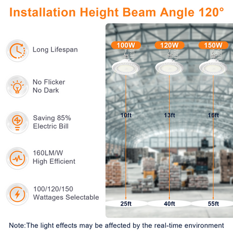 LFD Lighting White UFO High Bay Light-100W/120W/150W-Wattage Selectable-AC 100~277V - 160 lm/w-Dimmable-ETL+DLC 5.1