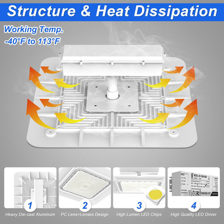 LFD Lighting 180W LED Canopy Light-AC 120-277V-CCT 5700K-Surface Mount-25200 Lumens (700W HID/HPS Replacement)-IP65 Waterproof-DLC UL Listed