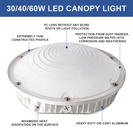 Tanlite Led Round Canopy Light For Parking Garage Lighting